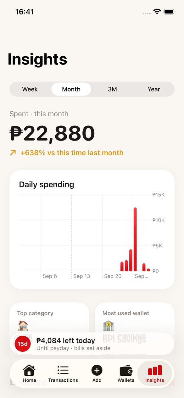 Insights screen with a spending chart